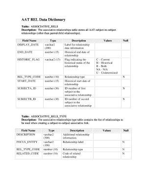 Fillable Online Getty AAT REL Data Dictionary Fax Email Print PdfFiller