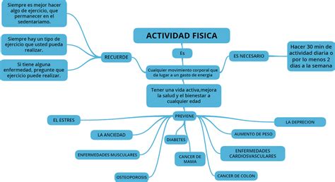 Mapa Conceptual De Actividad Fisica The Latest Mantica Porn Sex Hot