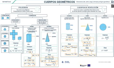 Geometría Colecciones Recursos Educativos Digitales