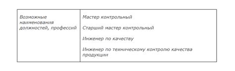 Должностные обязанности контролера ОТК на производстве в 2025 году