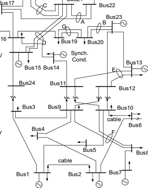 Diagram Of Ieee 24 Bus System Topology Download Scientific Diagram