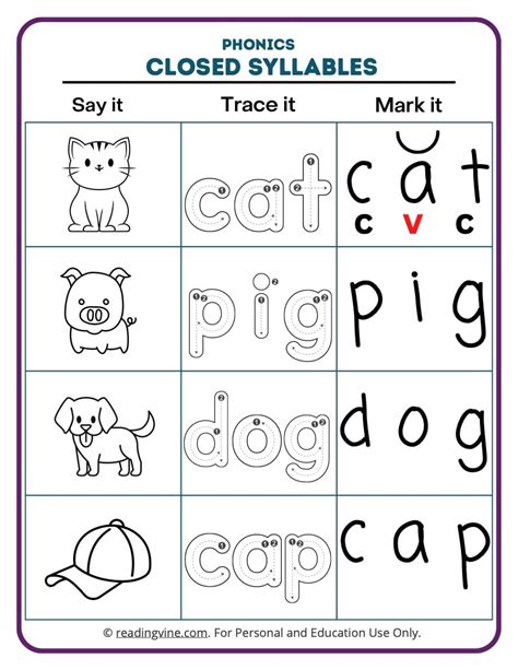 Open And Closed Syllable Worksheets ReadingVine