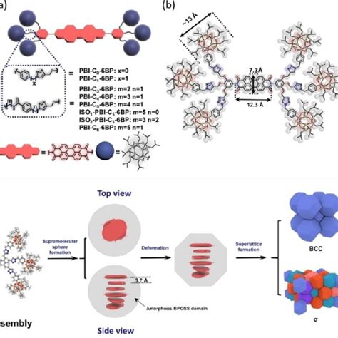 A Schematics Of BPOSS PDIs With Various Linker Molecules B