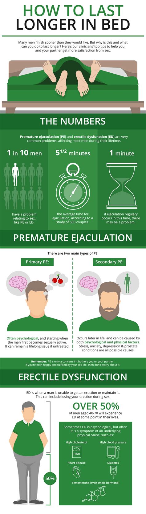How To Practice Lasting Longer