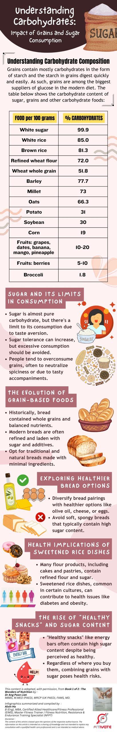 Understanding Carbohydrates Impact Of Grains And Sugar Consumption