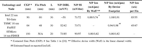 Table 1 From Emerging Applications For High K Materials In Vlsi