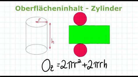 Kreis Und Zylinder Oberfl Che Vom Zylinder Berechnen Mathe Einfach