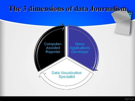 What Is Journalism Discuss Role And Types Of Journalism