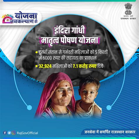 Government Of Rajasthan On Twitter प्रदेश में इंदिरा गांधी मातृत्व