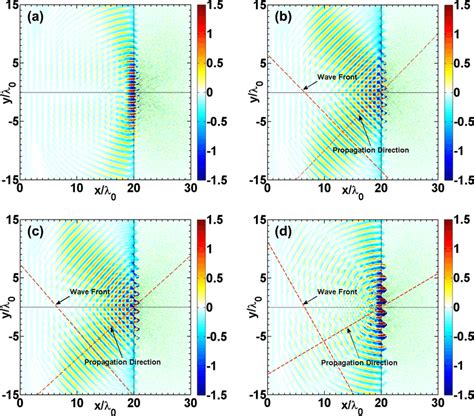 Snapshots Of The Longitudinal Electric Field E X For Four Different Download Scientific Diagram