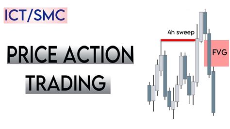 Ict Trading Strategy Simplified In 12 Minutes No Daily Bias Youtube