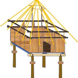 Illustration of an Ifugao traditional house | Download Scientific Diagram