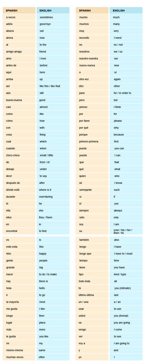Why Fight Your Brain For Spanish Synergy Spanish Systems