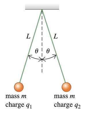 Solved Two Identical Spheres With Mass M Are Hung From Silk Chegg