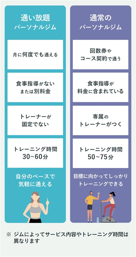 【月額制】通い放題パーソナルジムのおすすめ14選！サブスクで通うメリット・デメリットも紹介