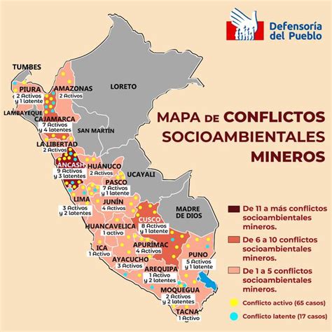 Perú ¿cuál Es El Escenario De Los Conflictos Socioambientales En El