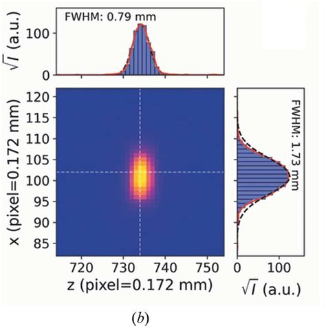 Instrumental Resolution For The Area Detector Diffraction Setup With A Download Scientific