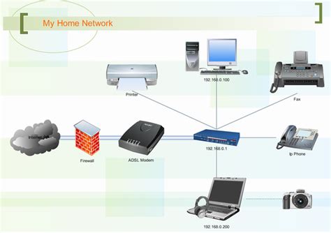 Different Types Of Computer Networks King Of Networking