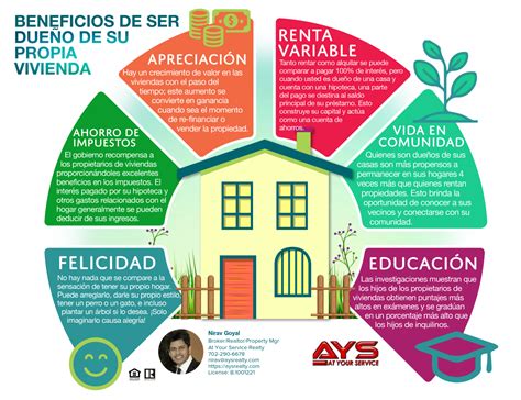 LOS BENEFICIOS DE SER DUEÑO DE SU PROPIA CASA AYS Realty At Your