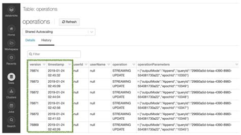 Delta Time Travel For Data Lakes Databricks Blog