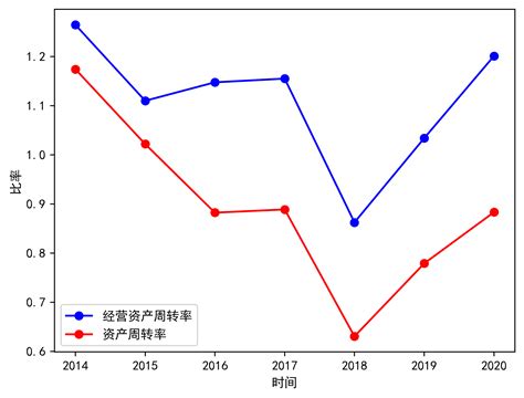 财报分析 千禾味业 2020 知乎