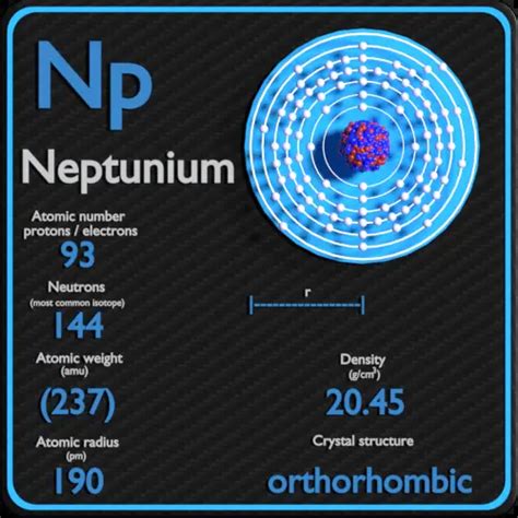 Neptunium - Periodic Table and Atomic Properties