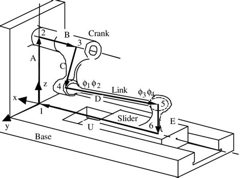 3-D slider crank assembly Table 2. Dimensions of crank slider vector ...