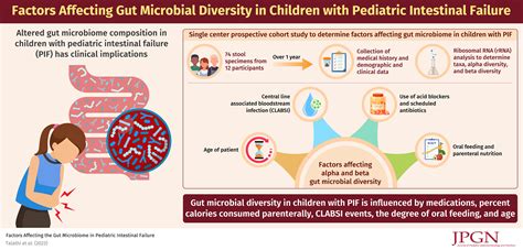 Factors Affecting The Gut Microbiome In Pediatric Intestinal Failure