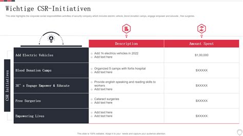 Csr Matrix Planen Sie Initiativen Zur Sozialen Verantwortung Von