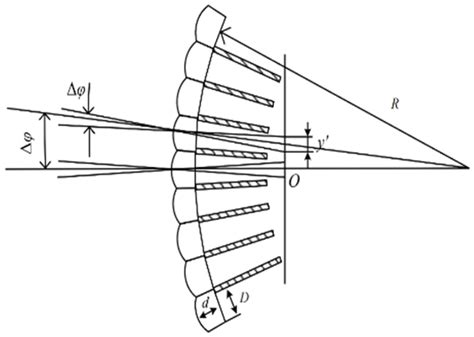 structure diagram  curved microlens array  scientific diagram