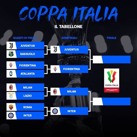 Tabellone Semifinali Coppa Italia Juventus News