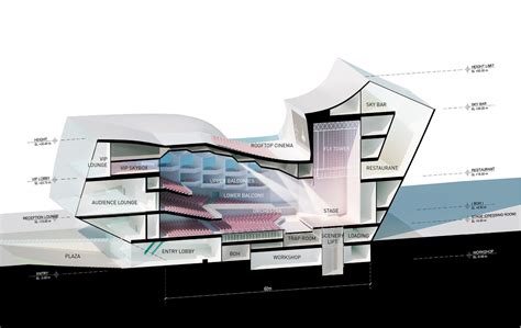 ZIL Theatre At Asymptote Architecture Studio Klemens Sitzmann