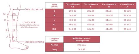 Dispositif De Compression Jambe Compreflex Below Knee Sigvaris