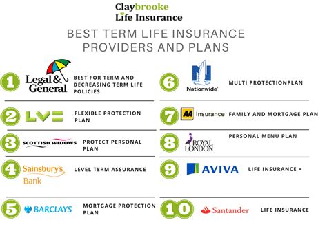 Top 10 Best Life Insurance Companies Reviews For 2024 Quotes