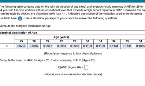 Solved The Following Table Contains Data On The Joint Chegg