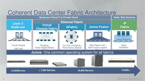 Ppt Metafabric Architecture Powerpoint Presentation Free Download Id 432302