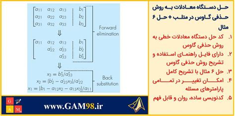 حل دستگاه معادلات به روش حذفی گاوس در متلب 6 مثال گام98