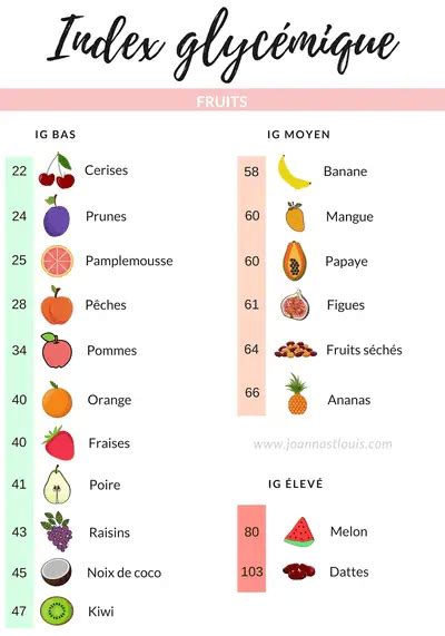 Mise Jour Imagen Formule Index Glyc Mique Fr Thptnganamst Edu Vn