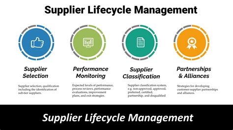 Supplier Management