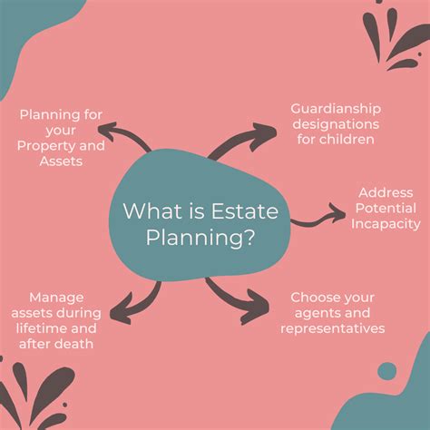 Estate Planning Basics An Estate Planning Overview For Any Adult Who Wants To Know The Basics