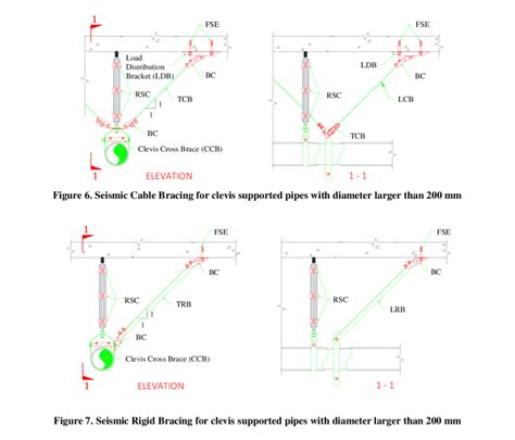 Seismic Rigid Bracing For Trapeze Supported Pipes Download Scientific