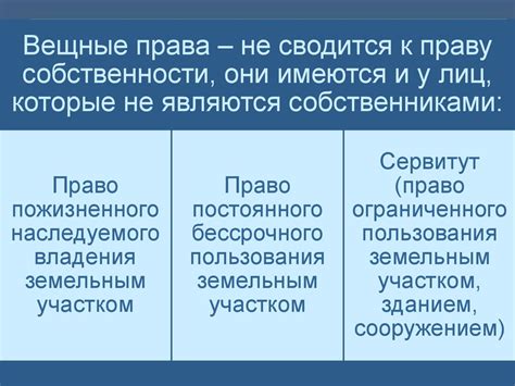 Право собственности - презентация онлайн