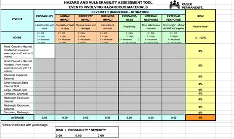 Hazard And Vulnerability Assessment Tool Naturally Occurring Events