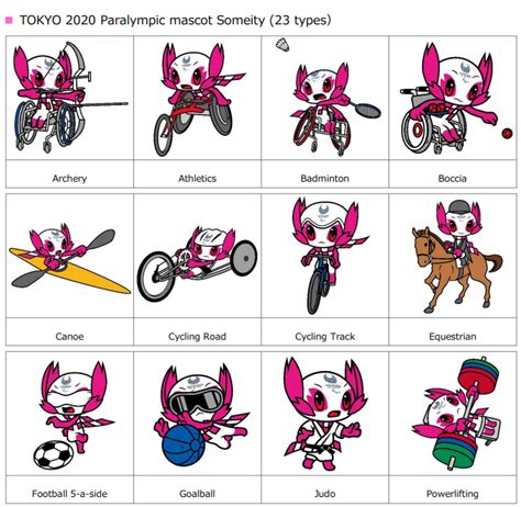 Tokyo 2020 unveils mascot images representing Olympic and Paralympic ...