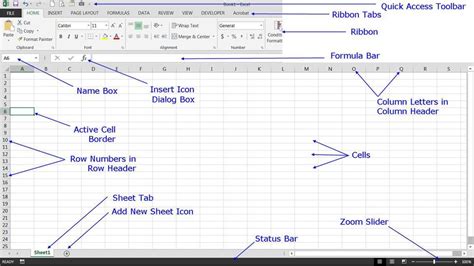 Anatomy Of Excel Sheet