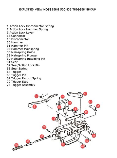 Mossberg Shotguns 500 835 Maverick 88 Trigger Spring Kit Wesbaun