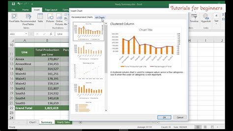 Create Dual Axis Charts In Excel Youtube