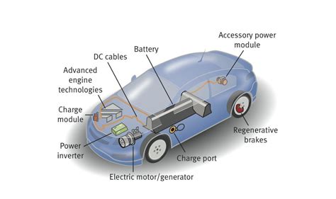 How Do Electric Vehicles Work Saveonenergy