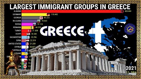 Largest Immigrant Groups In Greece YouTube