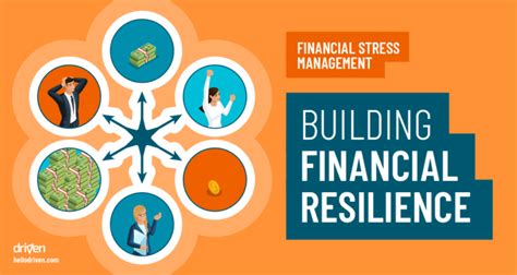 Building Financial Resilience Driven